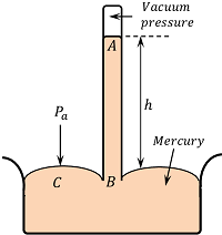 Pressure Measuring Devices