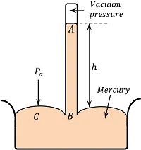 Pressure measuring devices