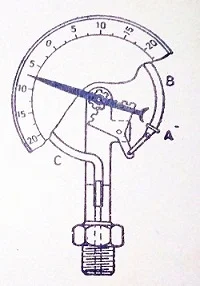 Pressure measuring devices