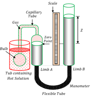 CONSTANT VOLUME GAS THERMOMETER